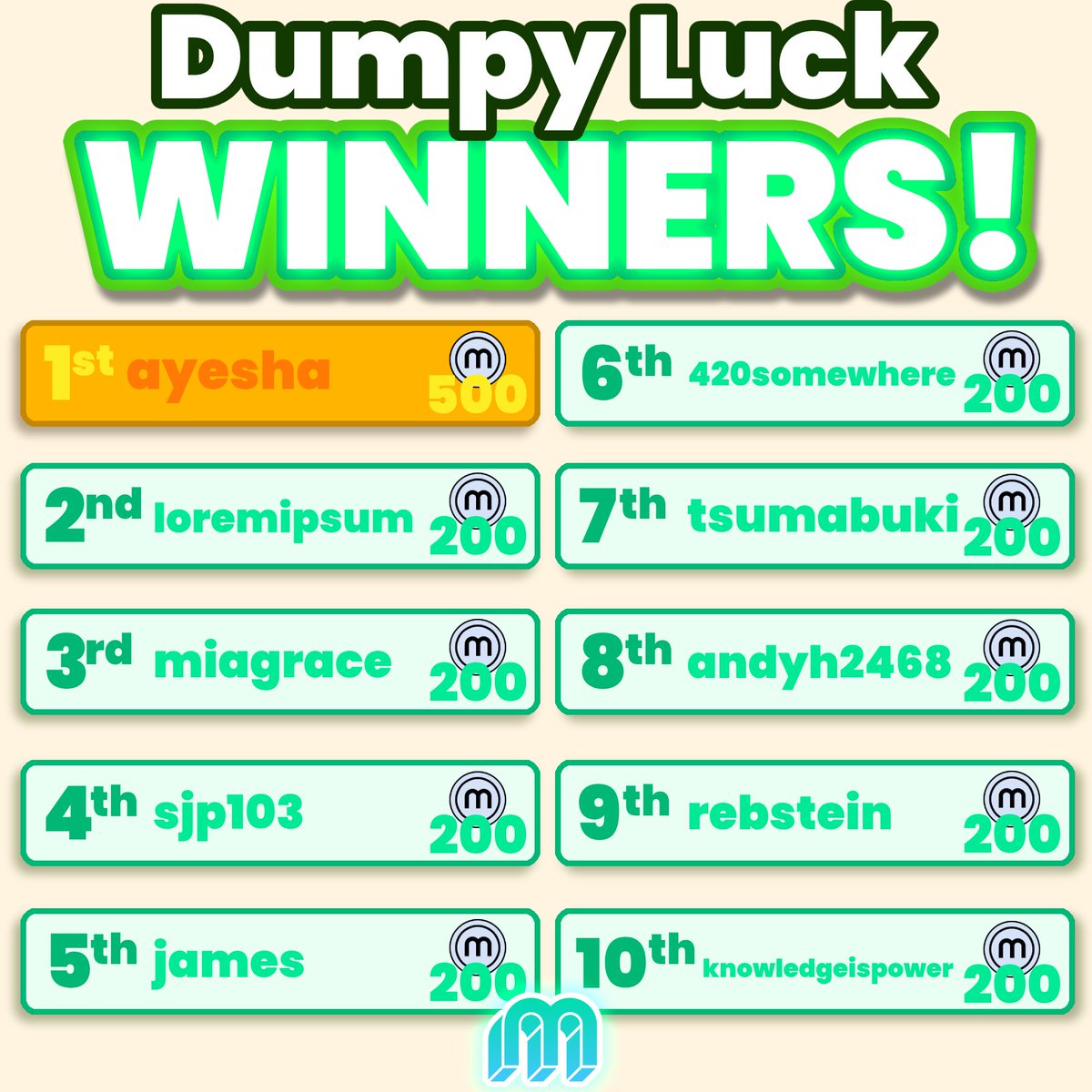 WoaxeAndMucaro's tweet photo. Dumpy? DUMPY! Congrats on the winners!
Join @MoarPlatform for more silly goofy shows! https://t.co/dR69E96xs7