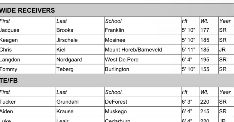 Honored to be named an HM All-State Wide Receiver! <a href="/BarnevldHoreb/">MHB Football</a>