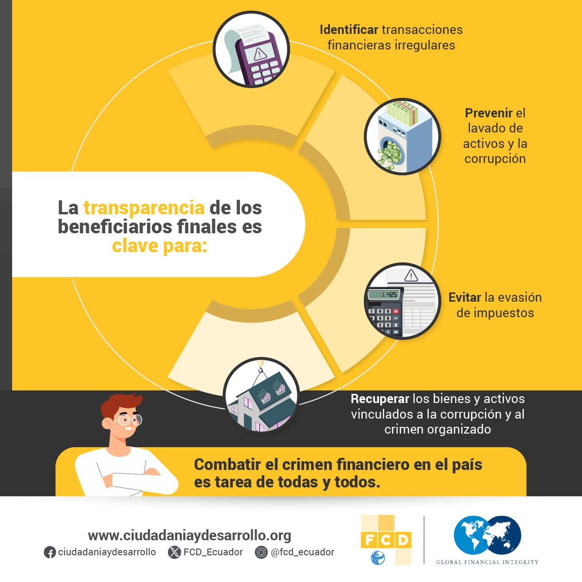 FCD_Ecuador's tweet photo. ¿Por qué es importante que conozcamos a las personas de carne y hueso que se benefician de los contratos que se realizan con las empresas públicas?

En nuestro artículo podrás conocer más: https://t.co/PB6VAbmq6y https://t.co/mbvGwKpQPS