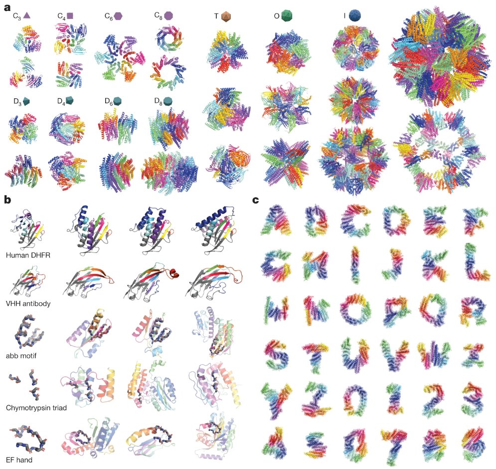A monumental work by John Ingraham and team <a href="/generate_biomed/">Generate:Biomedicines</a> on Chroma✨ for protein design. Congrats!!! 🔥🎉🔥🎉

So excited to see it out, fully open source and with experimentally validated xtal structures! Perhaps cryo-EM of the giant complexes next?

generatebiomedicines.com/chroma