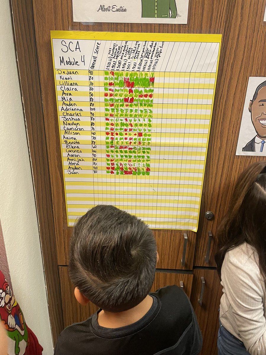 AudrianaHrnz's tweet image. Data tracking our SCA’s to hold students accountable for their learning. Great idea we learned from the blended showcase at @PeaseMustangs! #DataTalks #GrowingThroughBlendedLearning @DowlingDeepDive @DowlingTigers