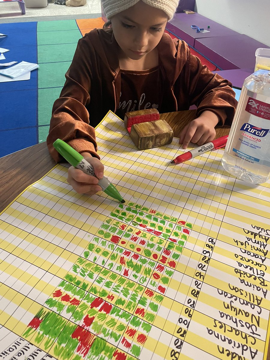 AudrianaHrnz's tweet image. Data tracking our SCA’s to hold students accountable for their learning. Great idea we learned from the blended showcase at @PeaseMustangs! #DataTalks #GrowingThroughBlendedLearning @DowlingDeepDive @DowlingTigers