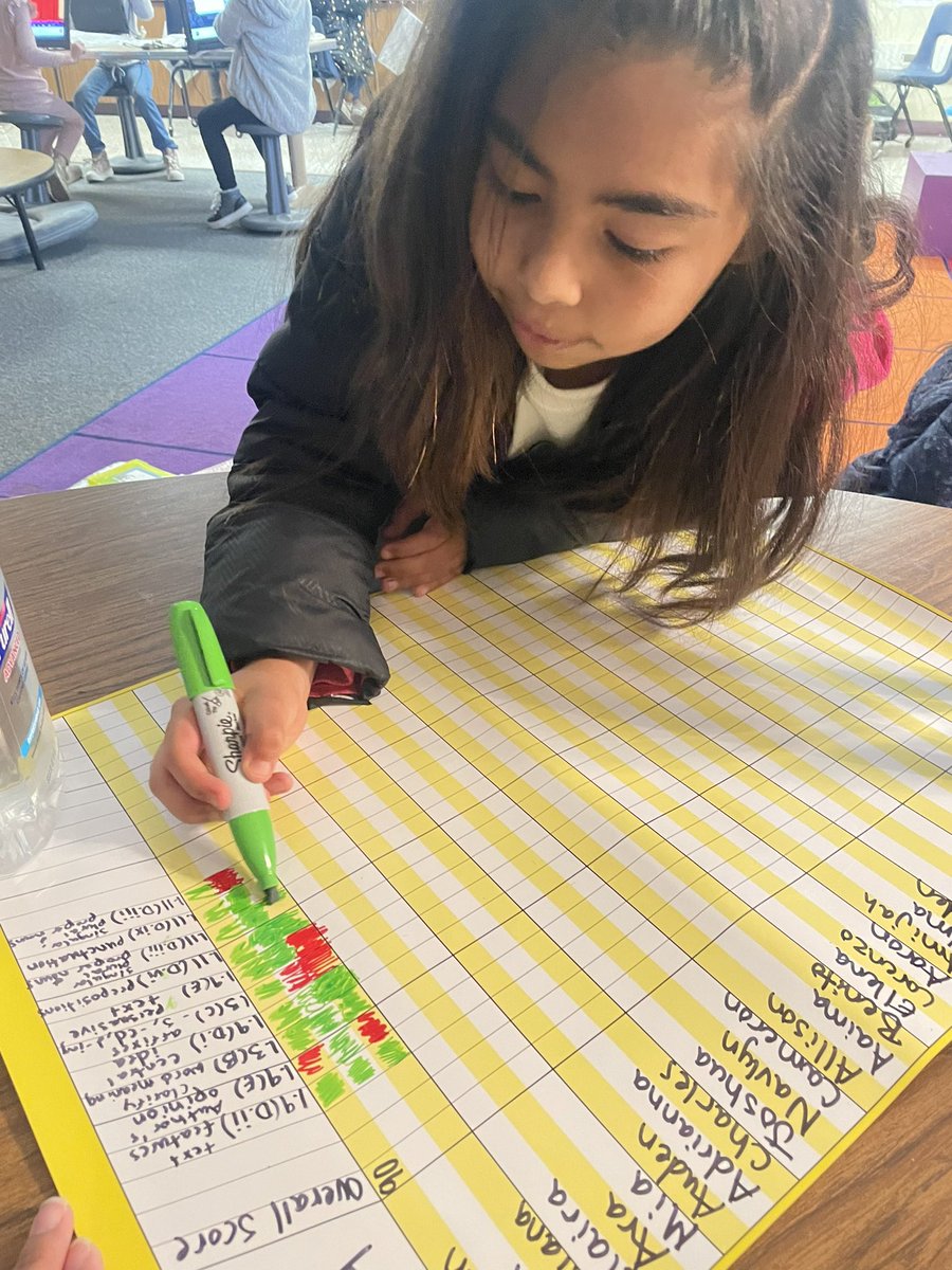 AudrianaHrnz's tweet image. Data tracking our SCA’s to hold students accountable for their learning. Great idea we learned from the blended showcase at @PeaseMustangs! #DataTalks #GrowingThroughBlendedLearning @DowlingDeepDive @DowlingTigers