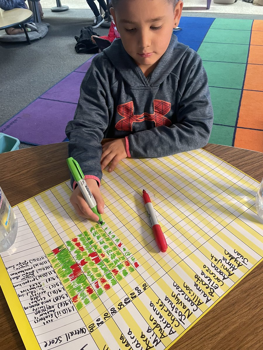 AudrianaHrnz's tweet image. Data tracking our SCA’s to hold students accountable for their learning. Great idea we learned from the blended showcase at @PeaseMustangs! #DataTalks #GrowingThroughBlendedLearning @DowlingDeepDive @DowlingTigers