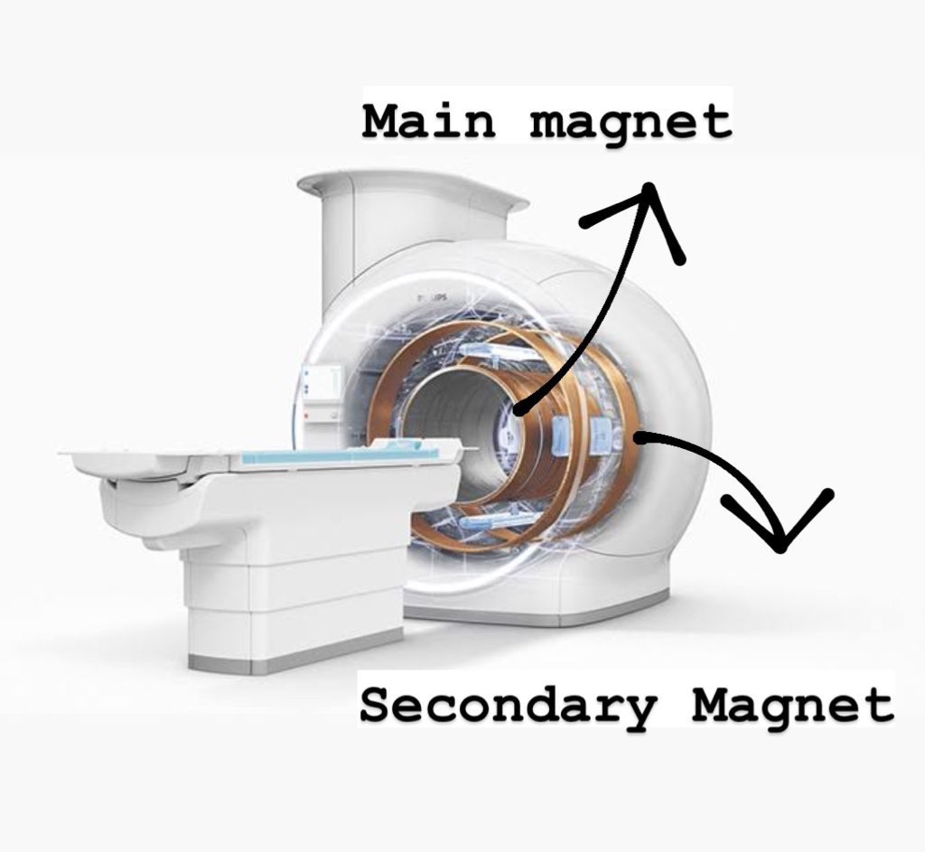 AshHarb's tweet photo. For those who doesn’t know, MRI machine could wreck every single metal object in the same room once it’s activated and would have very serious effects on it’s surroundings.
The electricity have been cut off the hospital since less than a week 

Then, Israel is claiming that Hamas established a war room inside the MRI room in less than a week.

Please open your mind; and read between the lines, in a kaotik situation of bombing, open battle, lack of water, supplies and electricity #Israel is claiming that #Hamas moved one of their war rooms inside an MRI room while hundreds of patients and refugees are laying on the ground and on every corridor in #AlShifaHospital without being noticed!

An operation like this therefore, is nonsense, impossible and have no military beneficiaries of what soever. 

Israel staging and propaganda team are really poor! 

#Propaganda
