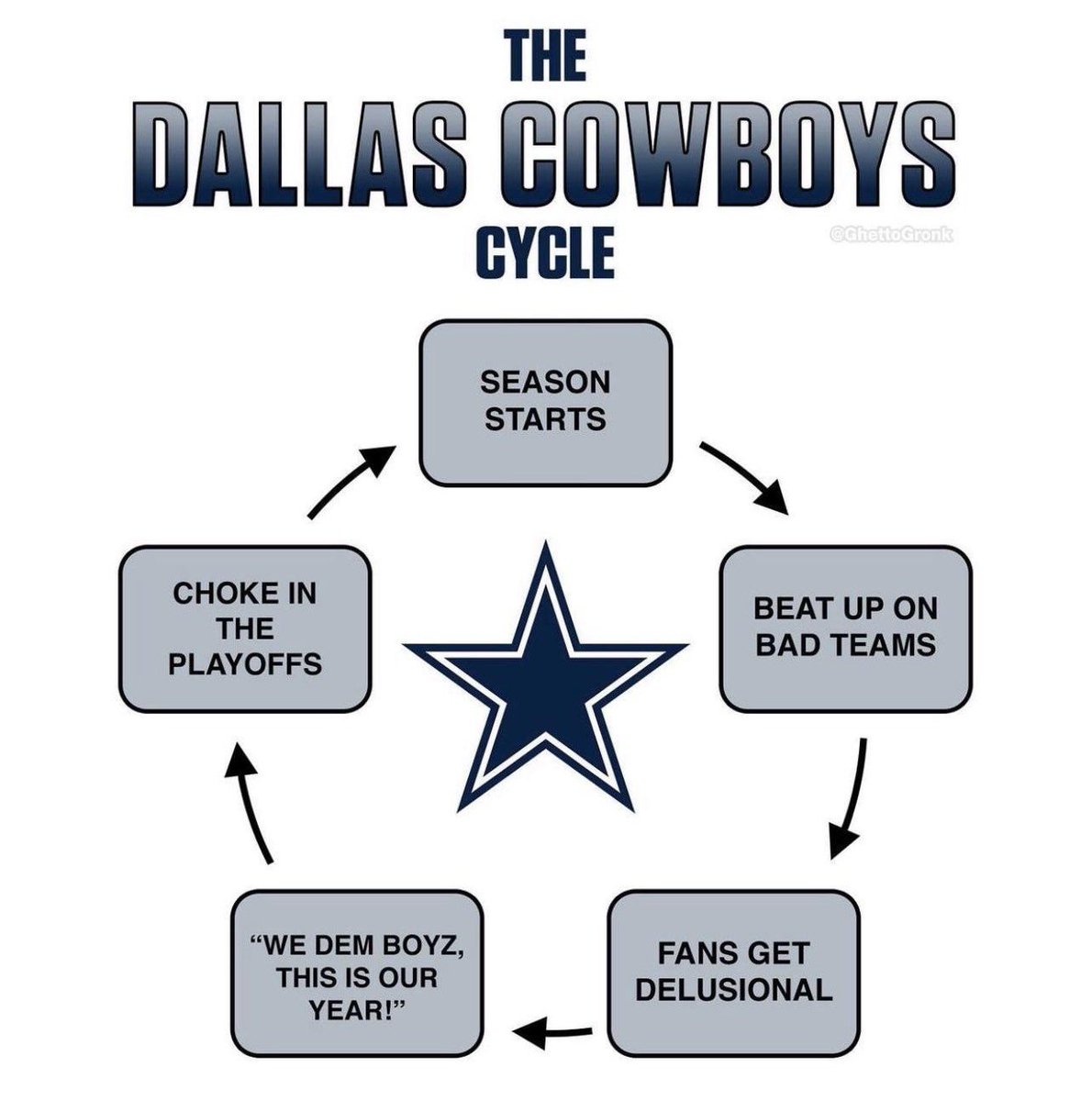 cartersa87's tweet photo. @PFF Pretty sure we’re at the delusional stage https://t.co/MJXE6pyEku