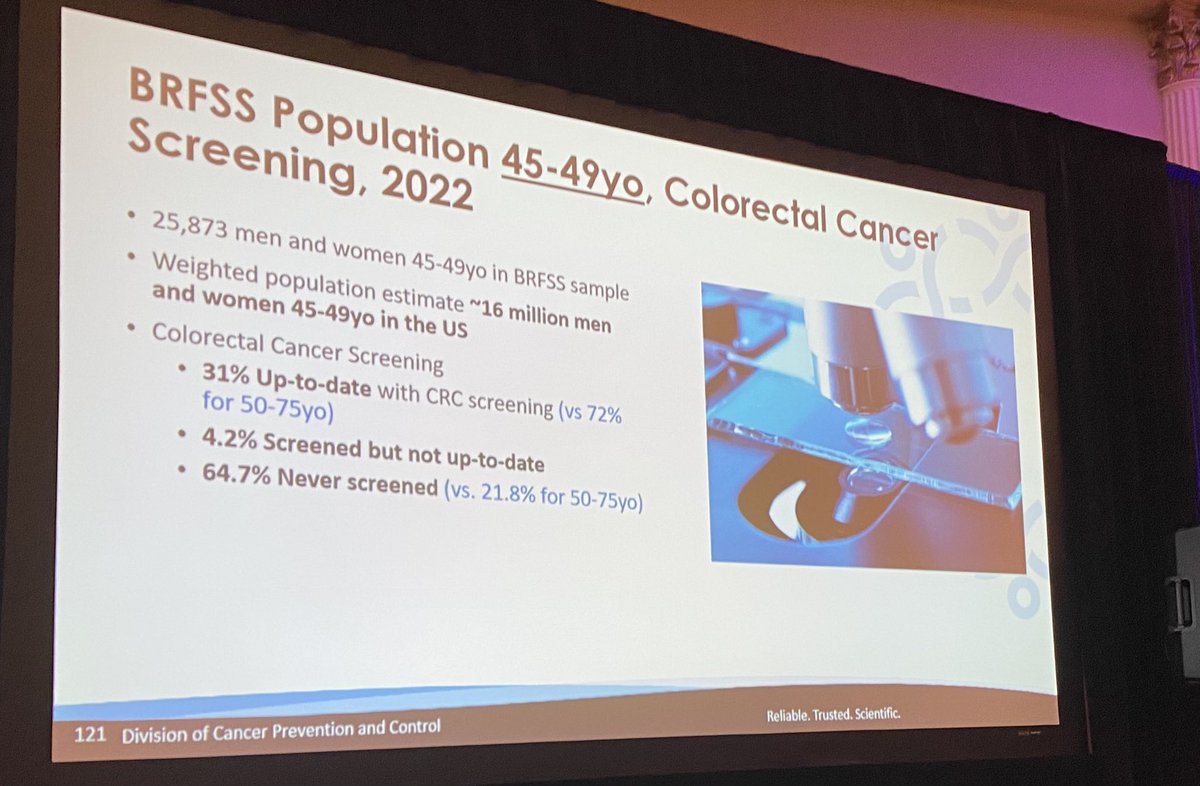 Wow the screening rate for 4549 is only around 30%. Lots of work to do. @CCAlliance @AmericanCancer @NCCRTnews #nccrt2023