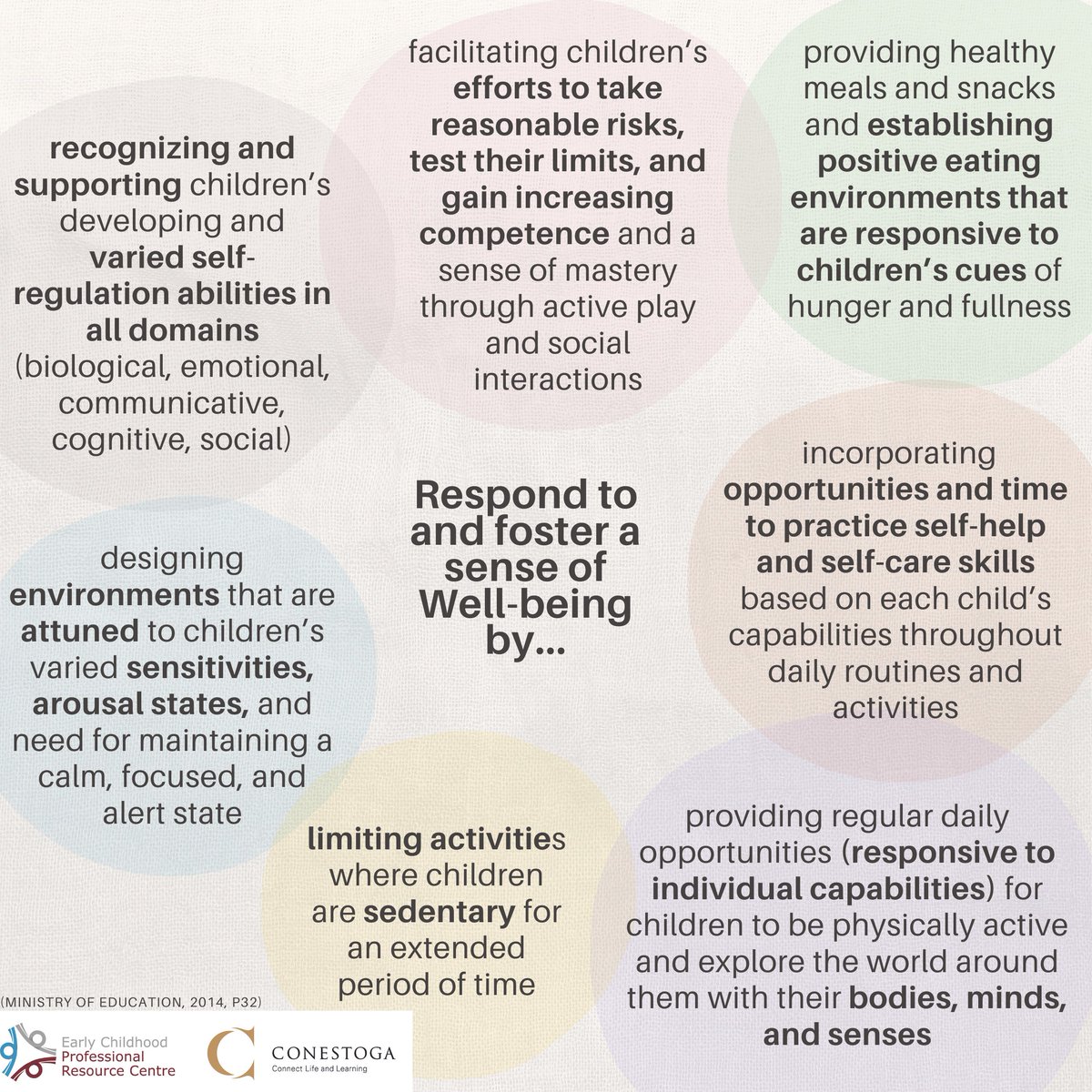 ECEPRC's tweet image. What other cues of well-being do you recognize in your program? - Add your thoughts to the comments!