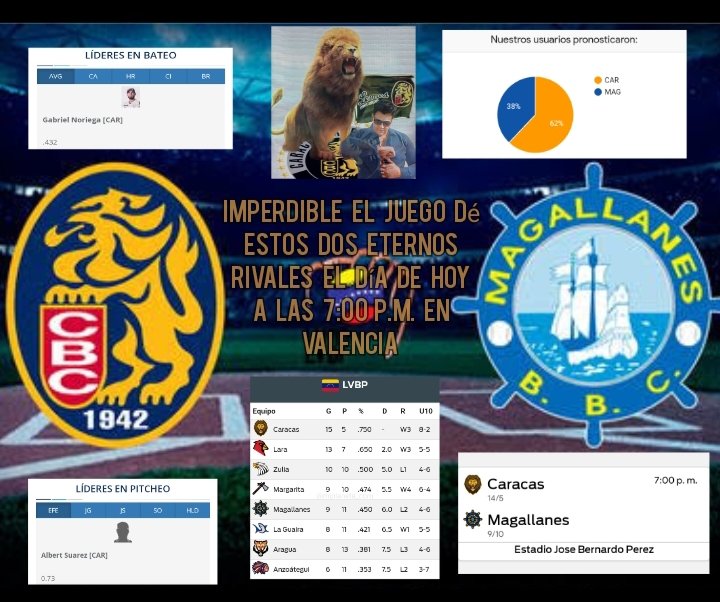 BaroRaed1723's tweet photo. Líderes en Bateó / Líderes en Pitcheo / Líderes en la tabla de posiciónes / Más del 62 %  pronostican una victoria más de Los Gloriosos Leones del Caracas. Pero seamos claro, nada como un encuentro de Caracas/ Magañalles. 
Así que los invito a que vean el juego hasta el final https://t.co/pJu5baRQ1G