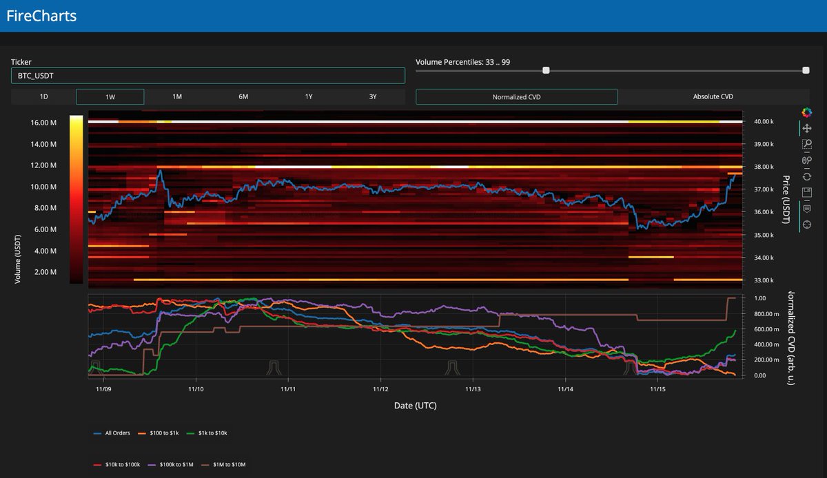 Material Indicators tweet media
