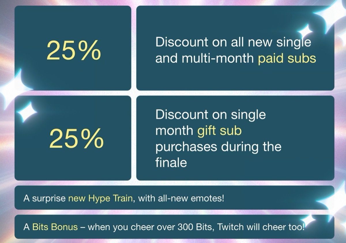 Twitch has announced a new event for December 13 - January 2: Bonus Round

25% discount on subs and gifted subs
New Hype Train Emotes
Bits Bonus - whenever you cheer 300 bits or more, Twitch will give the streamer a 10% bonus with added bonuses for higher cheers.

HUGE!