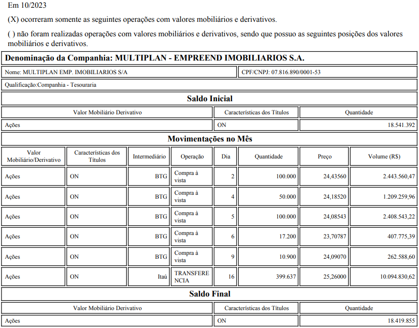 #MULT3 - Multiplan
COMPRA de 278.100 ações ON ao PM de R$ 24,21, totalizando R$ 6.731.726,99.