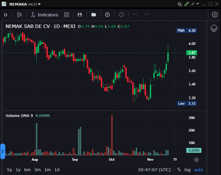 BacardiTrader's tweet photo. IBKR ahora ofrece "Advance Charts" que son los mismos graficos de TradingView una muy buena idea #Bacachoknows #TRMX #Bolsamx #Cursodetrading https://t.co/JDCDkW3atJ
