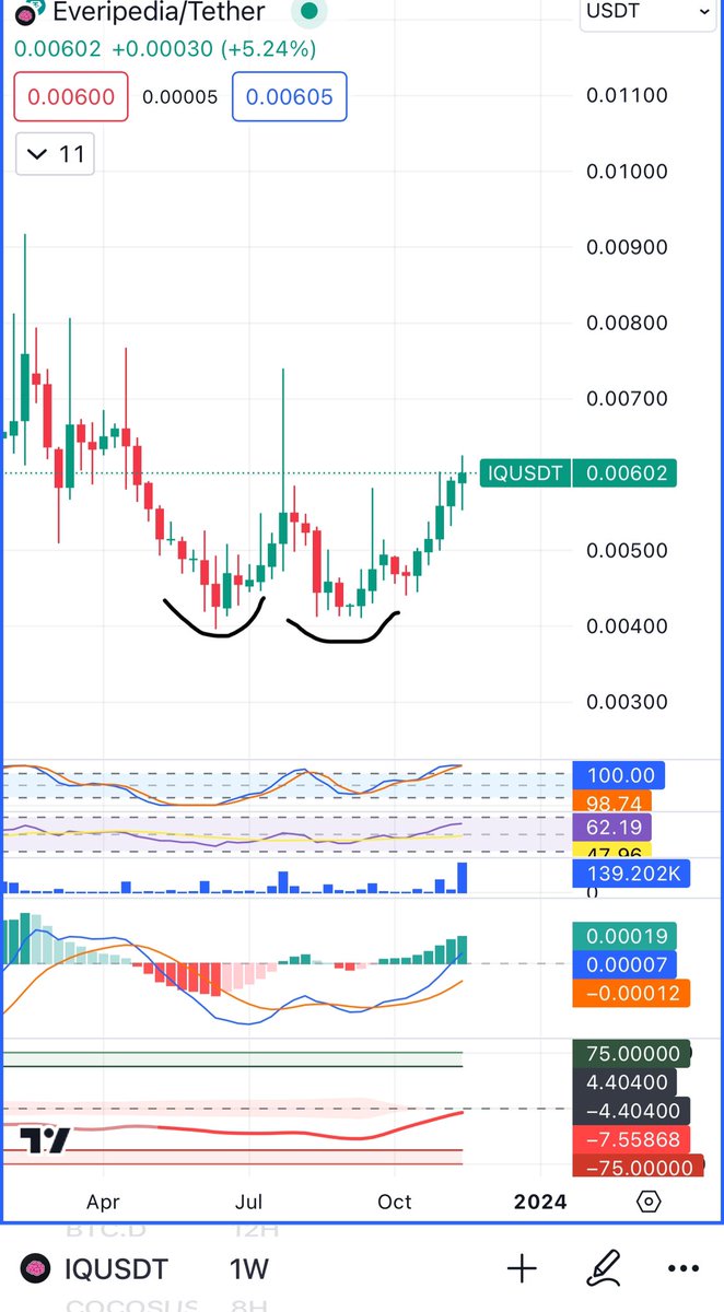 Cryptobullmaker's tweet photo. $iq x $polyx and #upbit accumulation chart ❤️

Pls all like and retweet i think u guys can fo this for me as i gave u guys $polyx 3x $ardr 2x $aergo $mbl 2x $qkc 30% before this ❤️ next $iq https://t.co/k9Y867liA5