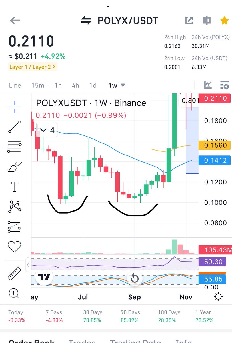 Cryptobullmaker's tweet photo. $iq x $polyx and #upbit accumulation chart ❤️

Pls all like and retweet i think u guys can fo this for me as i gave u guys $polyx 3x $ardr 2x $aergo $mbl 2x $qkc 30% before this ❤️ next $iq https://t.co/k9Y867liA5