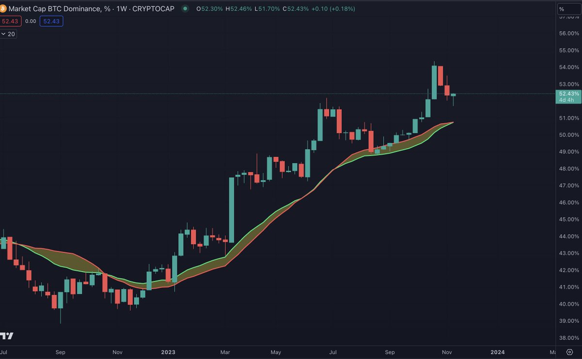 Benjamin Cowen tweet media