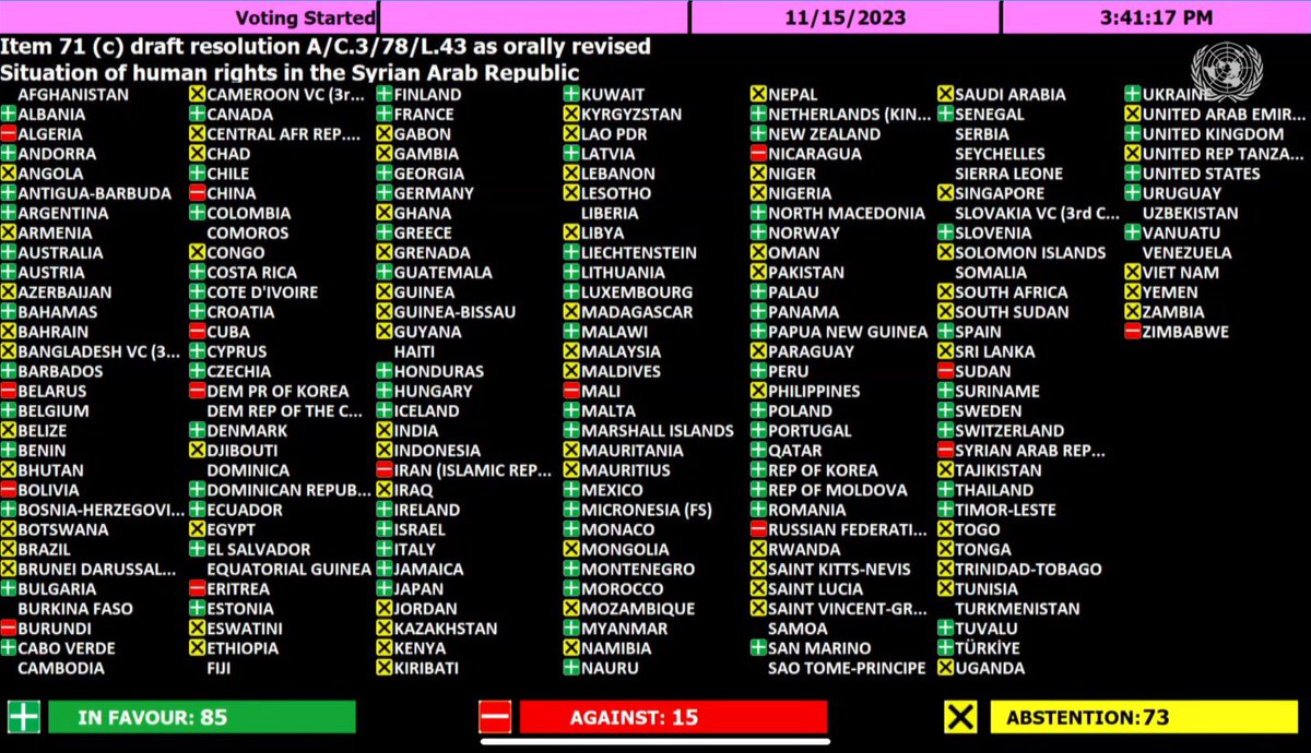 LuxembourgUN's tweet photo. The #ThirdCommitte of #UNGA78 just adopted the resolution on situation of #HumanRights in #Syria
#Luxembourg welcomes the important references in the text reflecting #UNGA resolution 77/301, which decided to establish the Independent Institution on Missing Persons in Syria #IIMP https://t.co/L2lPxo4elh
