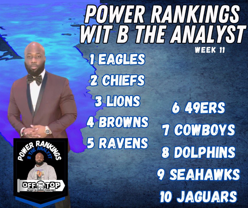 <a href="/BahronLucas/">BtheAnalyst</a> Power Rankings