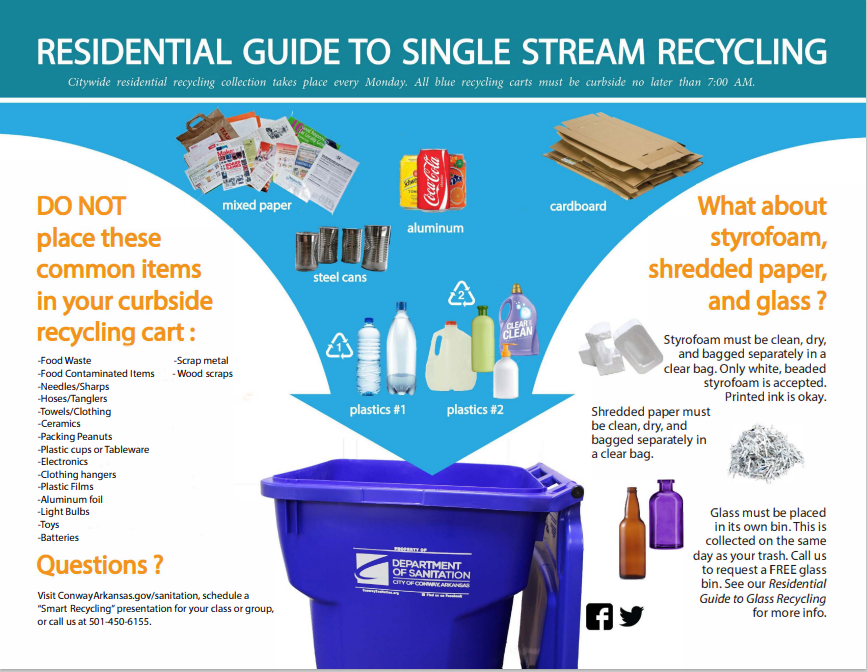 Happy National Recycling Day! Here is our guide to single stream recycling to help you recycle more throughout your day!