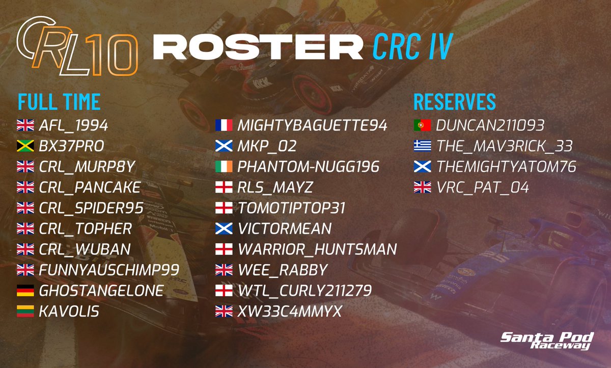 Cone_Racing's tweet photo. Introducing CRL’s Season 10 Rosters!

Starting off with Tier 4, racing 8:15pm on Mondays!

#CRLSeason10 #F123 https://t.co/KAo4rVcPqM