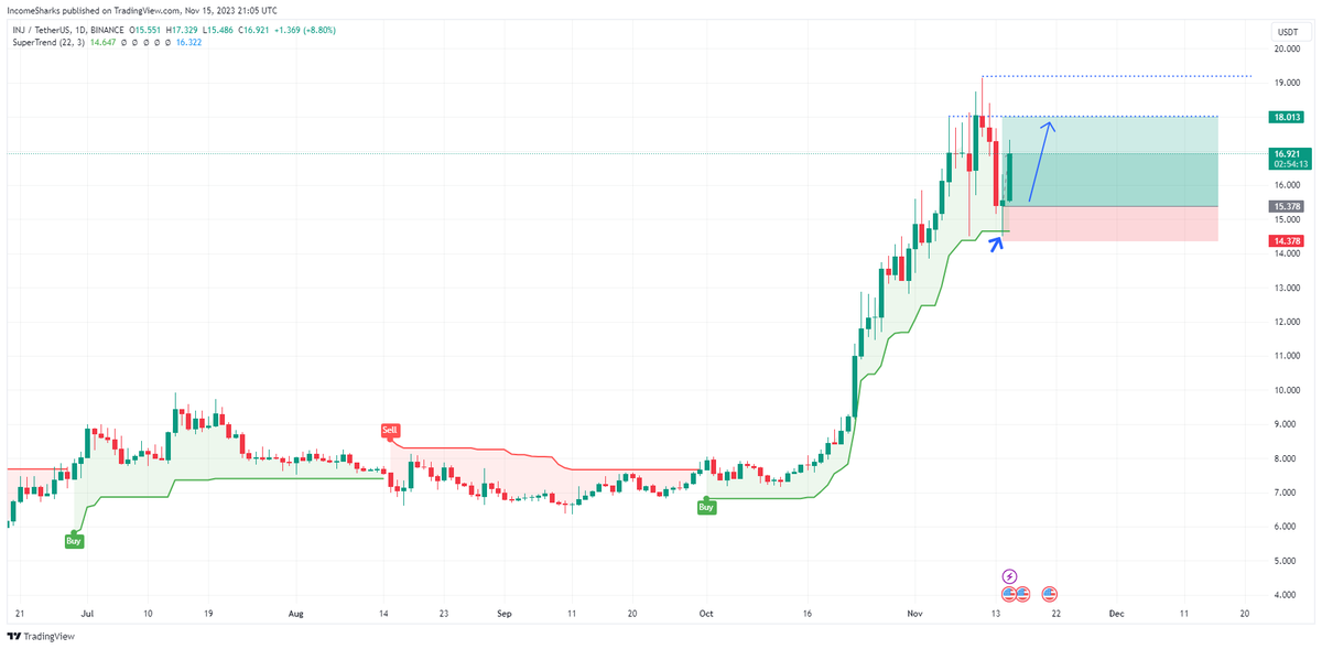 IncomeSharks tweet media