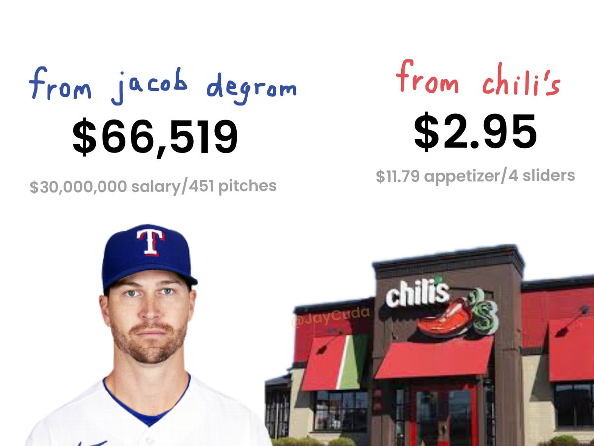research into the cost of 1 slider in 2023