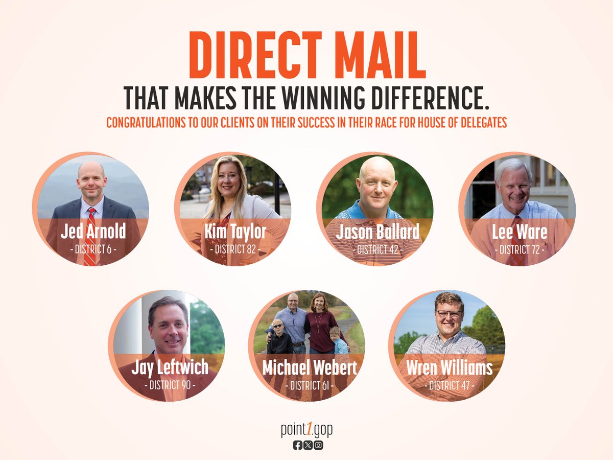 point1gop's tweet photo. A big shout out to all of our clients on their success in their campaigns for VA House of Delegates! We are proud to have been a part of your team this year!
@WrenWilliamsVA @KimTaylor_VA @JasonBallardVA @arnold4delegate @MichealWebert | Jay Leftwich | Lee Ware https://t.co/sSBfFe09vL