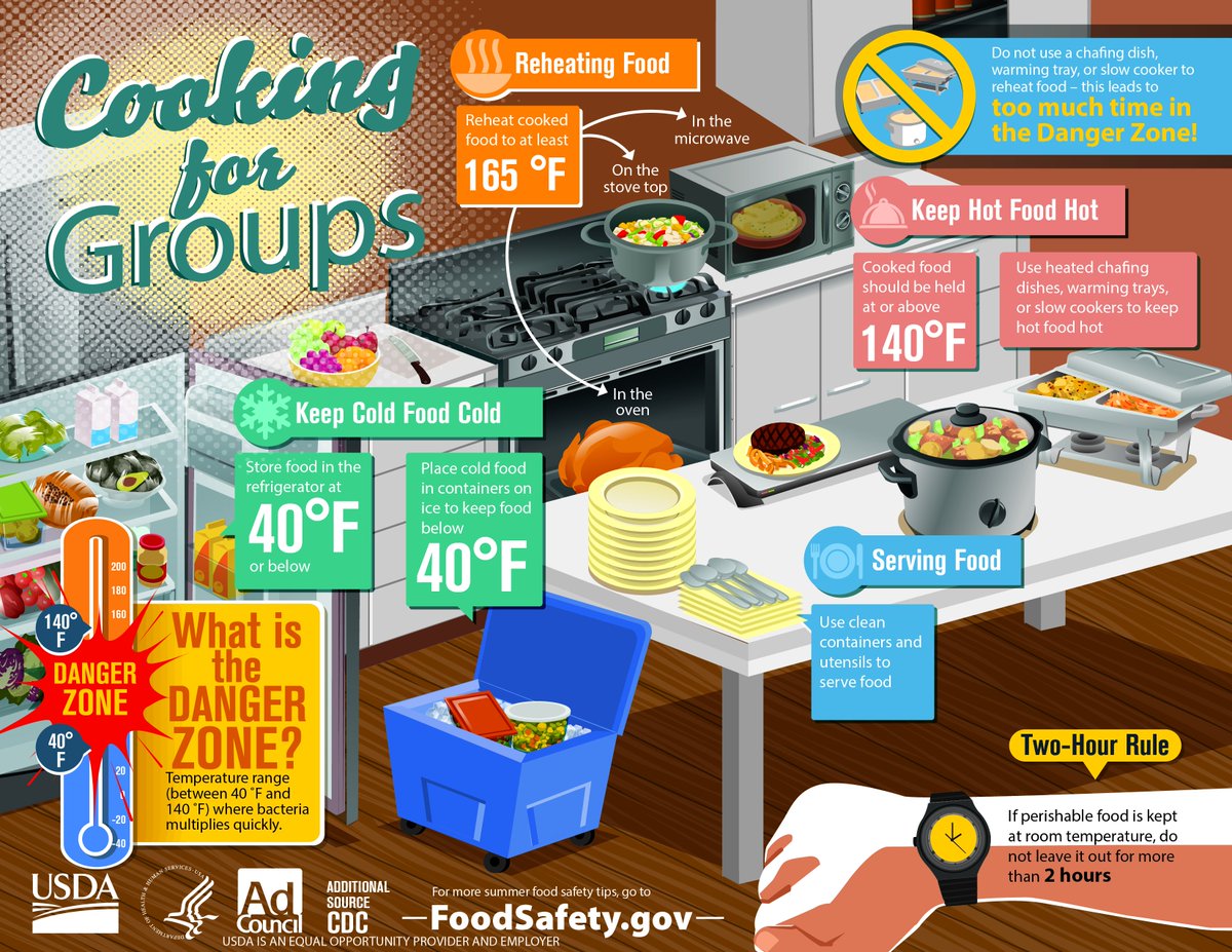 Don't forget to focus on food safety as you plan for holiday meals, potlucks, events, and parties!
