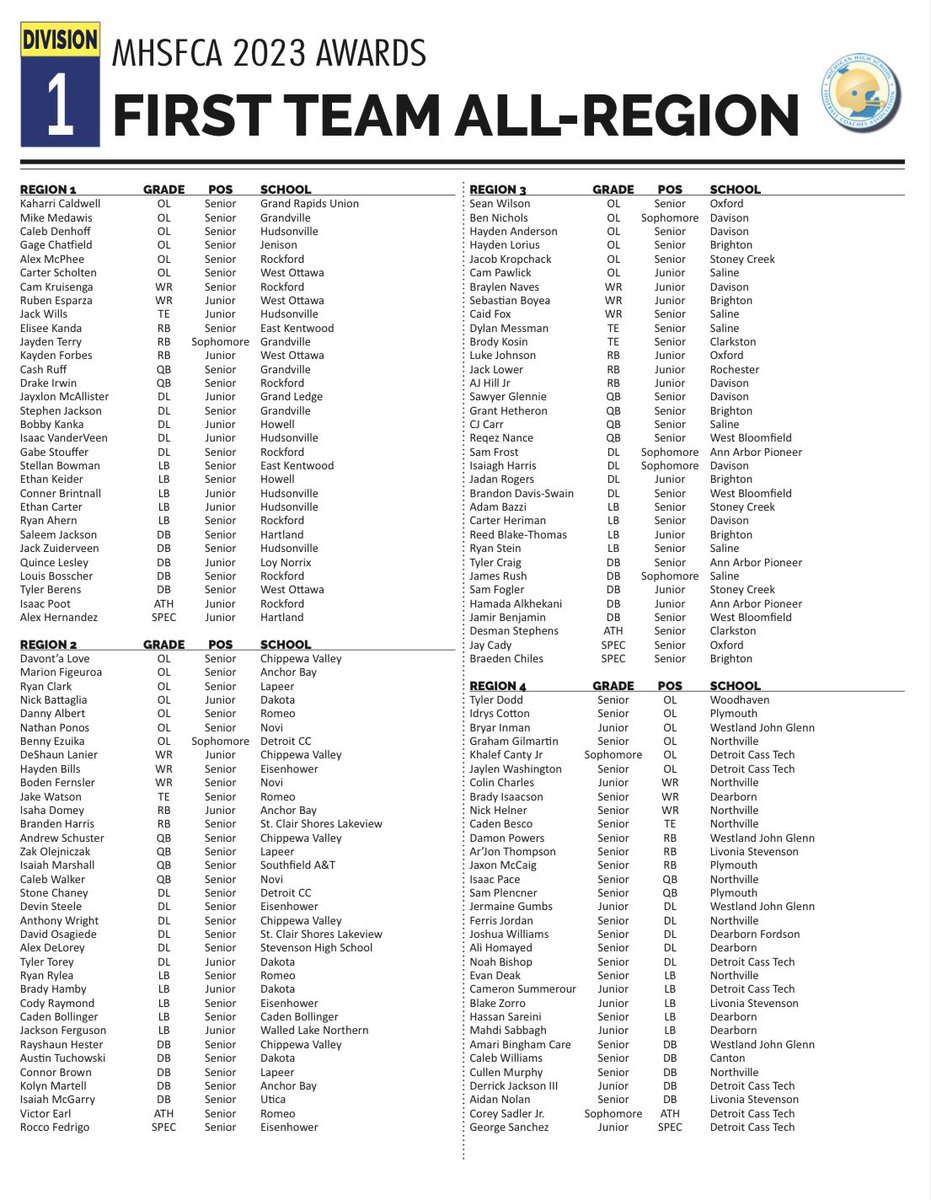 Tyler Dodd tweet media