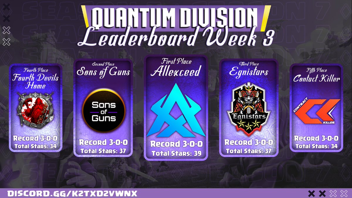 CMLClashofClans's tweet photo. The last week of the group stage just started, and we will find out who is qualifying to the playoffs very soon #Cml https://t.co/jEbxOBiL3Q