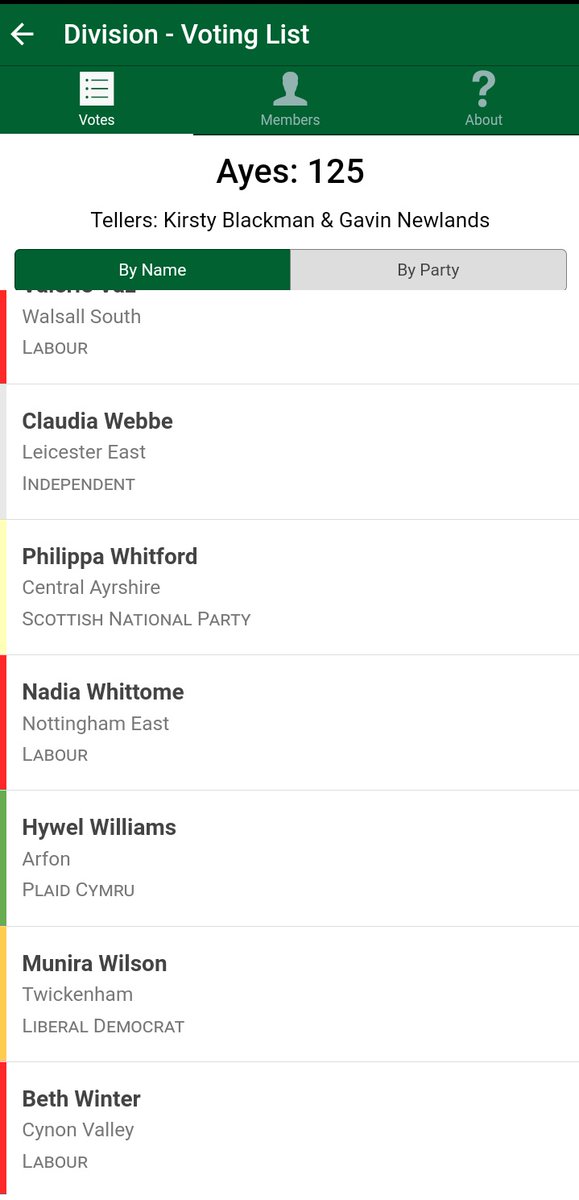 We are delighted to see that @NadiaWhittomeMP voted for #CeasefireNow

We believe that she is the only Nottinghamshire MP to vote for it.

It is depressing to see good Labour MPs like @LilianGreenwood and @AlexNorrisNN too afraid of the party machine to vote with their conscious.