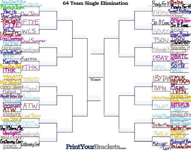 fmuflorida's tweet photo. 💕TAYLOR SWIFT SONG TOURNAMENT💕 (SECOND SET)

🔁RT FOR VISIBILITY🔁

32 songs left, but only one will make it!

RESULTS WILL BE POSTED TOMORROW, ALONG WITH THE NEXT SET OF POLLS ‼️‼️‼️

VOTE BELOW! ⬇️ https://t.co/uInMMW6myh