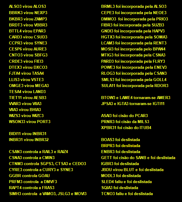 Fernando_Fnd_S's tweet photo. Eventos mais recentes na #B3 (#B3SA3).
Foram deslistadas:
#BOAS3 #IGBR3 #MODL3 #ENBR3
#SLED4 #SQIA3 #BRPR3
#CRDE3 virou #FIEI3
#VIIA3 virou #BHIA3
#ALSO3 virou #ALOS3 https://t.co/lunQ3JLfIR