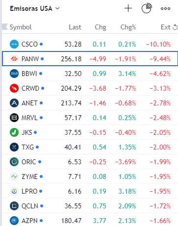 BacardiTrader's tweet photo. $Csco y $Panw al caño en AH podrian jalar el mercado al sur el dia de mañana.... a cuidar los longs #Bacachoknows #TRMX #Bolsamx #Cursodetrading https://t.co/gEUf0NCkBr