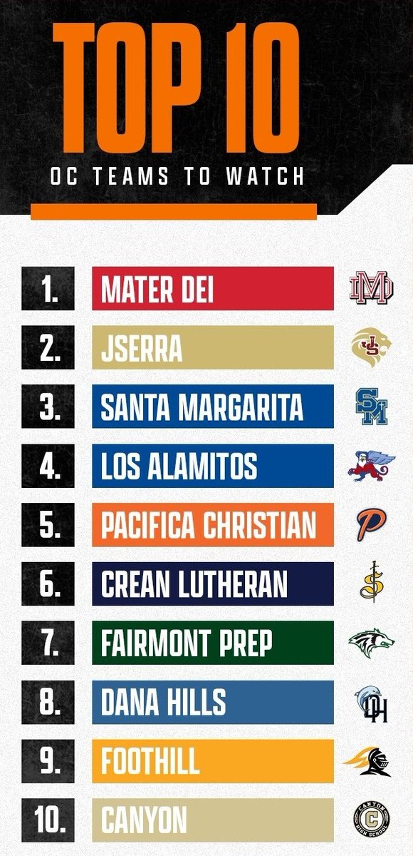 cray_bball's tweet photo. OC looks tuff 🔥
@ScholSeries @MaterDeiHoops @JSerraHoops @SMCHSBasketball @LosAlHoops @pacificaocHOOPS @CreanHoops @SportsHusky
@dhhsbb @foothillbball_ @comanchehoops https://t.co/GSmzf3lUFn