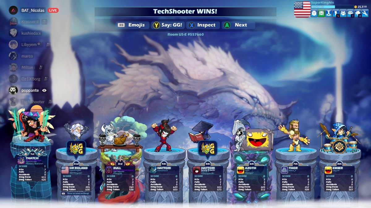 BATNicolasWork's tweet photo. Thank you to everyone who joined the #Brawlhalla event today in the @BAT_Brigade! It's nice that 13 players felt so normal instead of a record breaker. Hopefully that range stays normal! https://t.co/E6cmYOHi9Y