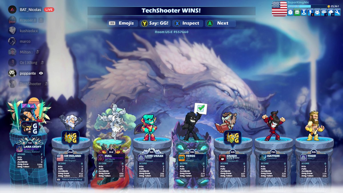 BATNicolasWork's tweet photo. Thank you to everyone who joined the #Brawlhalla event today in the @BAT_Brigade! It's nice that 13 players felt so normal instead of a record breaker. Hopefully that range stays normal! https://t.co/E6cmYOHi9Y