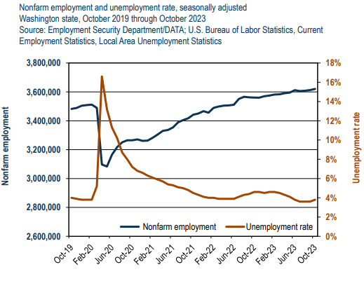 Office of Financial Management tweet media