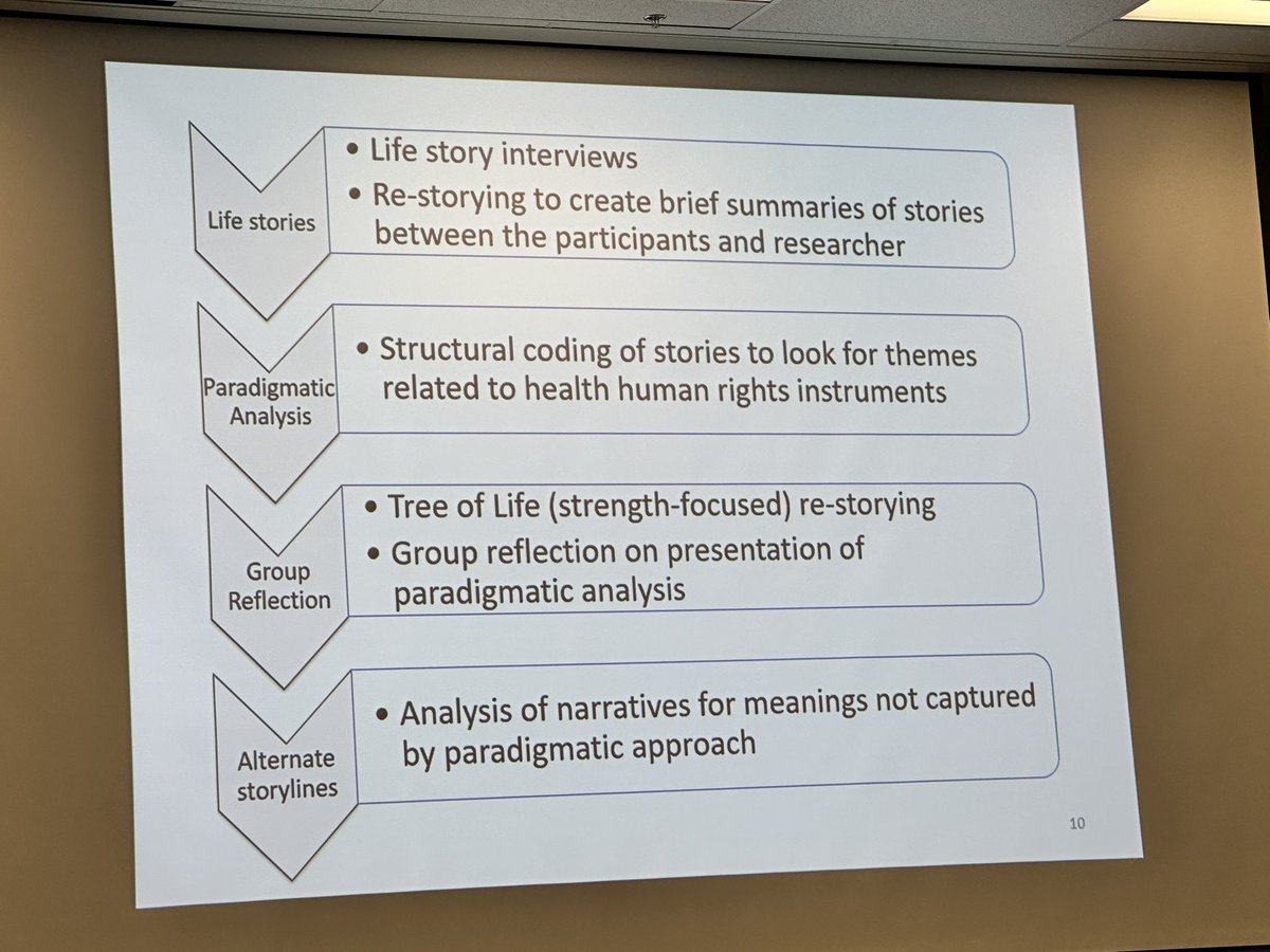 Thanks Lori Latta for presenting your work on narratives of right to health for Indigenous women in the KHS Research Seminar. Really like the multiple iterations of data analysis. 🙌👏