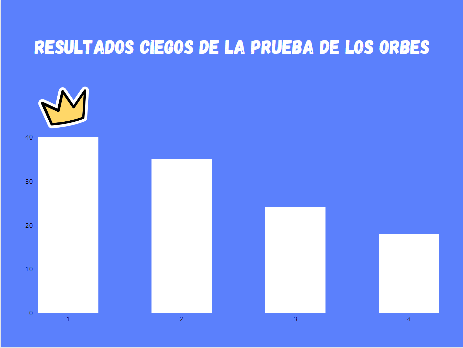 Mario_Hog's tweet photo. RESULTADOS DE LA PRUEBA https://t.co/2KEqOjEzXS