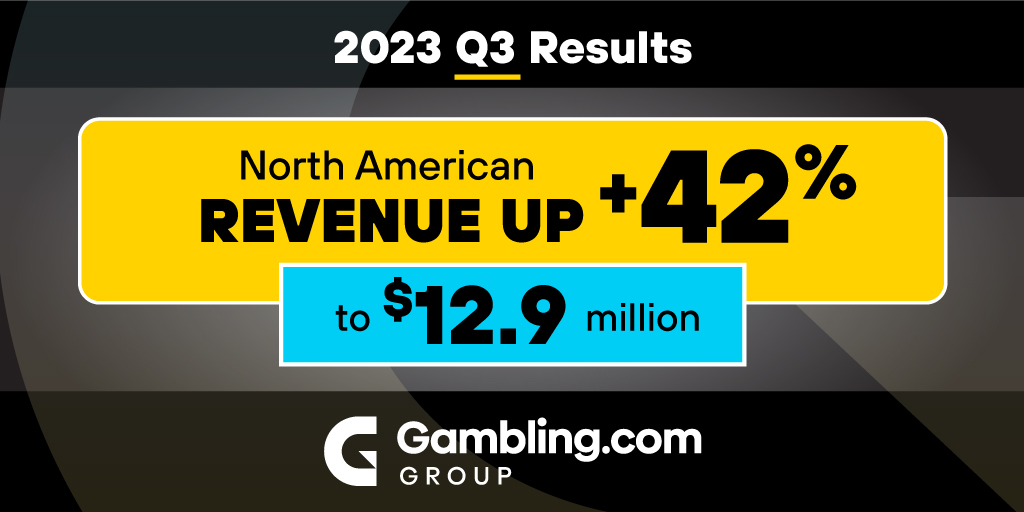 GrandstandLtd's tweet photo. @gambling_group's business execution in the third quarter with record financial results reflects another quarter of consistent performance driven by robust organic growth in North America. This includes significant growth in the Group’s owned assets and a strong performance by our media partnerships at the start of the Fall sports season. This from the Group’s announcement today of its financial results for the three-month period ended September 30, 2023. $GAMB

Q3 2023 and recent business highlights:
- Grew North American revenue 42% to $12.9 million
- Delivered more than 86,000 new depositing customers
- Launched the all-new https://t.co/UrgGWSKRqU (@casinosc0m) in July
- Successfully launched the Group’s first international media partnership in July with The @Independent, one of the U.K.’s largest digital media publishers
- Successfully launched operations in Kentucky (@BetKYdotcom) just before the quarter end on September 28

From CEO @charlesgillespi: "https://t.co/f55BoFsZ7q Group is expected to continue to benefit from many near- and long-term opportunities to deliver profitable organic growth. These include further market share gains in existing markets, the benefit from expected future expansions of iGaming and online sports betting in new markets in North America and around the world, our ability to scale and optimize our media partnerships and further growth in our more established European markets. We expect that our ability to leverage these revenue drivers with our business model, which generates attractive Adjusted EBITDA margins and strong Free Cash Flow conversion, will continue to increase shareholder value.”

For further information, you can access the press release with full Q3 2023 financial results by following this link: https://t.co/EdtAvQqhYP