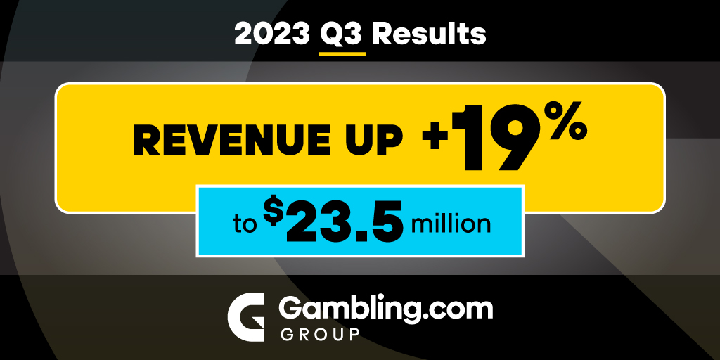 GrandstandLtd's tweet photo. @gambling_group's business execution in the third quarter with record financial results reflects another quarter of consistent performance driven by robust organic growth in North America. This includes significant growth in the Group’s owned assets and a strong performance by our media partnerships at the start of the Fall sports season. This from the Group’s announcement today of its financial results for the three-month period ended September 30, 2023. $GAMB

Q3 2023 and recent business highlights:
- Grew North American revenue 42% to $12.9 million
- Delivered more than 86,000 new depositing customers
- Launched the all-new https://t.co/UrgGWSKRqU (@casinosc0m) in July
- Successfully launched the Group’s first international media partnership in July with The @Independent, one of the U.K.’s largest digital media publishers
- Successfully launched operations in Kentucky (@BetKYdotcom) just before the quarter end on September 28

From CEO @charlesgillespi: "https://t.co/f55BoFsZ7q Group is expected to continue to benefit from many near- and long-term opportunities to deliver profitable organic growth. These include further market share gains in existing markets, the benefit from expected future expansions of iGaming and online sports betting in new markets in North America and around the world, our ability to scale and optimize our media partnerships and further growth in our more established European markets. We expect that our ability to leverage these revenue drivers with our business model, which generates attractive Adjusted EBITDA margins and strong Free Cash Flow conversion, will continue to increase shareholder value.”

For further information, you can access the press release with full Q3 2023 financial results by following this link: https://t.co/EdtAvQqhYP