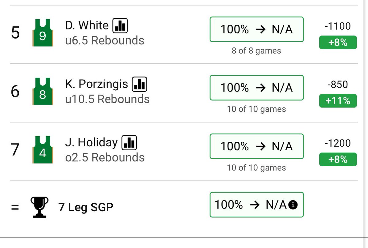 MekhiMoore_'s tweet photo. #NBA #PlayerProp #parlay for #BrotherlyLove #DifferentHere 

This has odds of +150 on #FanDuel 

Entire 23-24 Season: 100% ✅

https://t.co/h95XdTfVcm

#ParlayKhi💰 #GamblingTwitter #NBATwitter  #GamblingX #GamblingCommunity #SameGameParlay #NBAPicks #HOFB🏆 https://t.co/nddcaUTqI9