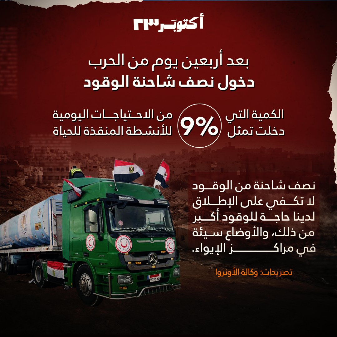 بماذا سيُجيب السيسي يوم القيامة؟!

عندما يسأله الله عن الأطفال الذين ماتوا بسبب إغلاق المعبر ومنع دخول الوقود والمساعدات الإنسانية؟!

عندما يسأله الله عن ألوف القتلى والجرحى والمصابين الذين كان يملك حقن دمائهم وحفظ حياتهم ولم يفعل؟!

عندما يسأله الله عن ....

#السيسي_مجرم_حرب