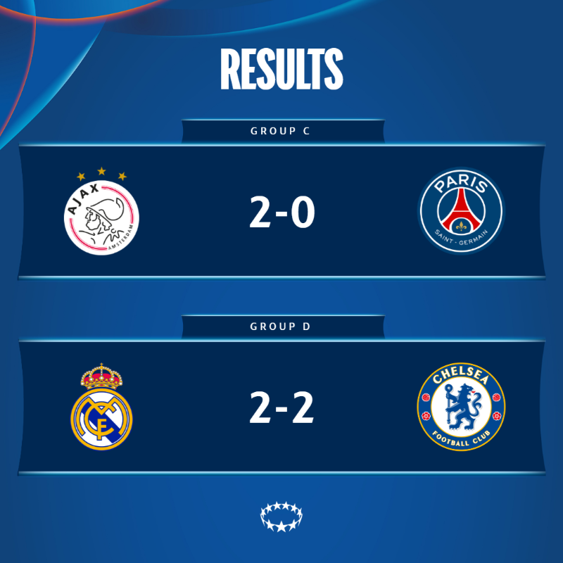UWCL's tweet photo. ⏰ RESULTS ⏰

A historic night in Amsterdam while Real Madrid and Chelsea share the spoils 🤝

#UWCL