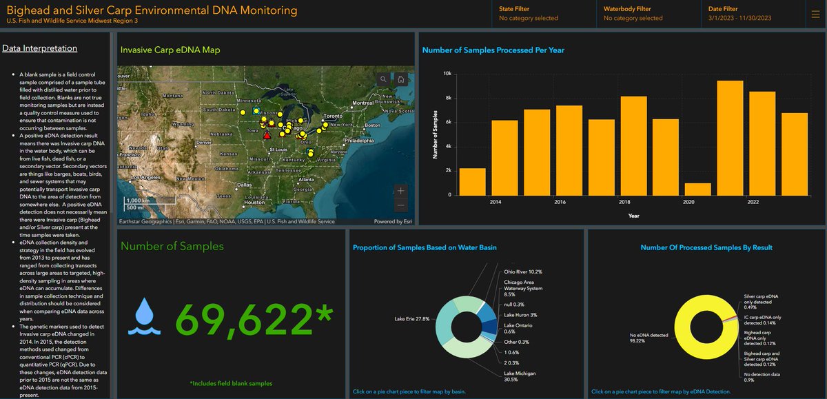 National GIS Day is a special occasion to celebrate the impact of Geographic Information Systems technology and its diverse applications. USFWS uses GIS technology daily for conservation. 📸 of the Bighead and Silver Carp Environmental DNA monitoring computer dashboard by USFWS.