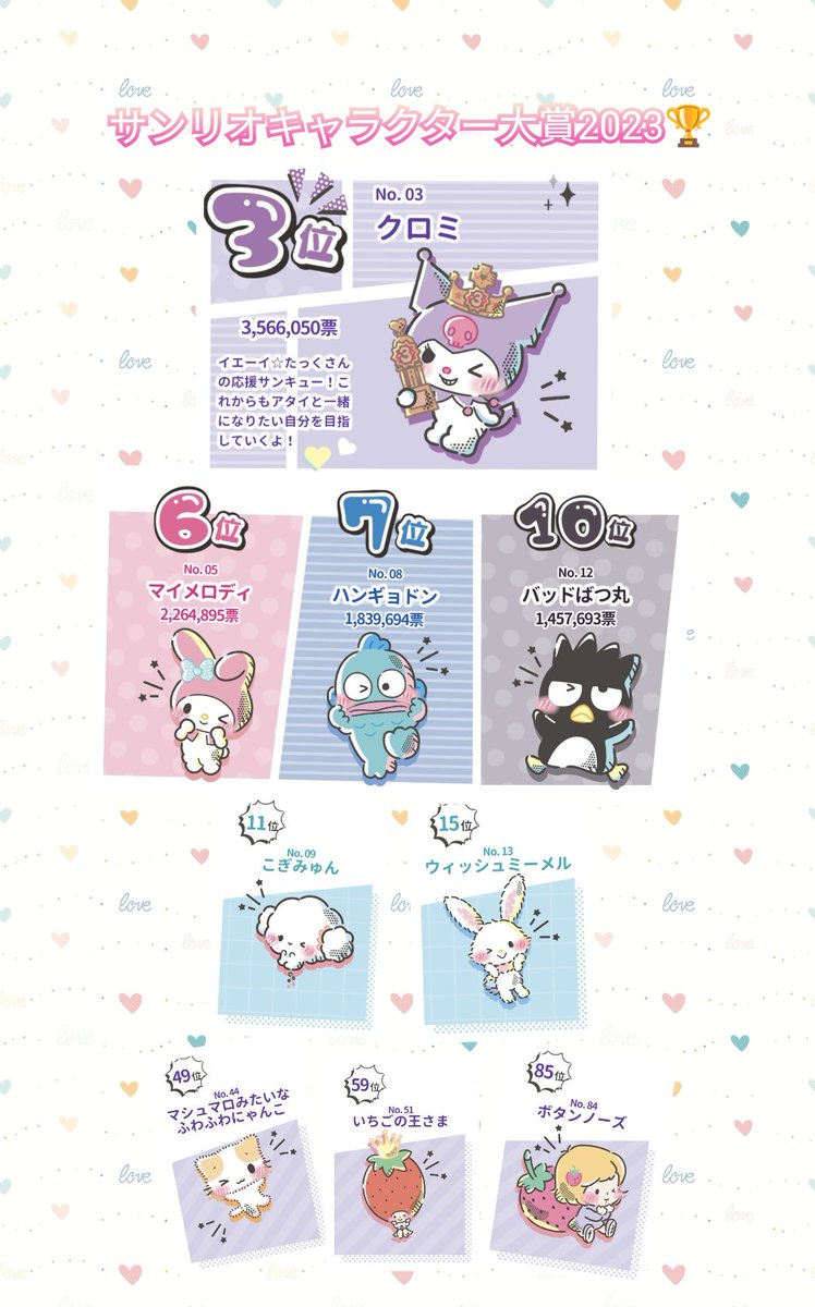 nekotohane1005's tweet photo. おはみゆ💜6時過ぎ🥳
お弁当も用意したぞ🍱
キャラ大、クロミちゃん2位目標🌟来年は色んなキャラ投票🗳
【11/25まであと9日🔥】
本日11/16ついにひとけた!
#サンリオキャラクター
#サンリオキャラクター大賞
#クロミちゃん
#LIVE
#カウントダウン
#札幌
#澄川
#REALBEAT https://t.co/KDgoadeW9p