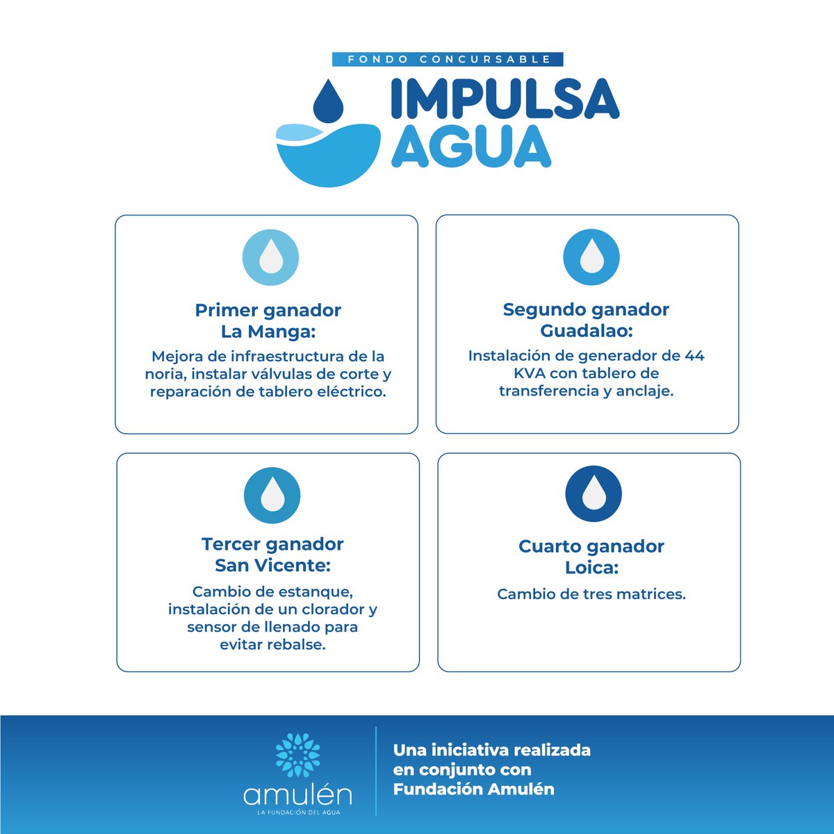 Agrosuper S.A. (@agrosupersa) on Twitter photo ¡Cuatro SSR de San Pedro y La Estrella se adjudican fondos de programa Impulsa Agua de Agrosuper!
Esta selección fue realizada por <a href="/AmulenFundacion/">Fundacion Amulen</a> tras una rigurosa evaluación técnica. De esta manera, 1.052 familias serán beneficiadas con diferentes soluciones hídricas. ♻️💧 ¡Cuatro SSR de San Pedro y La Estrella se adjudican fondos de programa Impulsa Agua de Agrosuper!
Esta selección fue realizada por <a href="/AmulenFundacion/">Fundacion Amulen</a> tras una rigurosa evaluación técnica. De esta manera, 1.052 familias serán beneficiadas con diferentes soluciones hídricas. ♻️💧