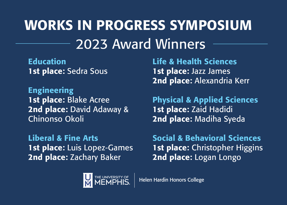 Works in Progress Symposium (WIPS) featured 42 presentations by 49 undergrads at the <a href="/uofmemphis/">University of Memphis</a>. Presenters are grouped into eight disciplinary categories, &amp; awards are provided for 1st &amp; 2nd place in each category. Congrats to all of presenters on their research achievements!