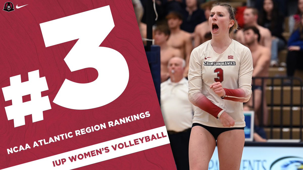 IUPVB's tweet photo. IUP women’s volleyball lands third in the latest set of NCAA DII Atlantic Region Rankings through the end of the regular season. 

The Hawks slot behind Gannon and Clarion, with no change from last week’s listing. The NCAA DII Selection Show is set for November 20. 

#VolleyHawks https://t.co/L7XNREtety